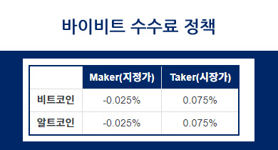 바이비트 수수료 할인 20% 50% 가입 최신 정보 (bybit, 바이빗) 10 바이비트 수수료