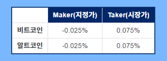 바이비트 마진거래 수수료