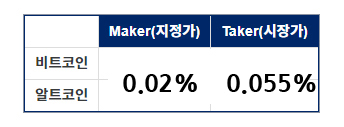 바이비트 수수료 변경