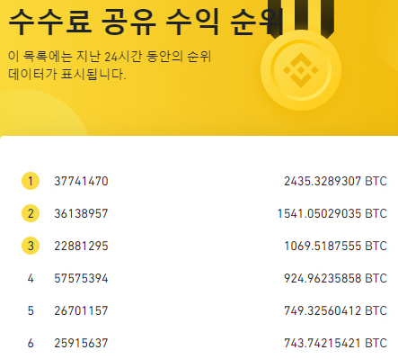 바이낸스 레퍼럴 수익
