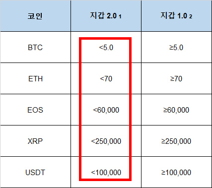 바이비트 즉시출금