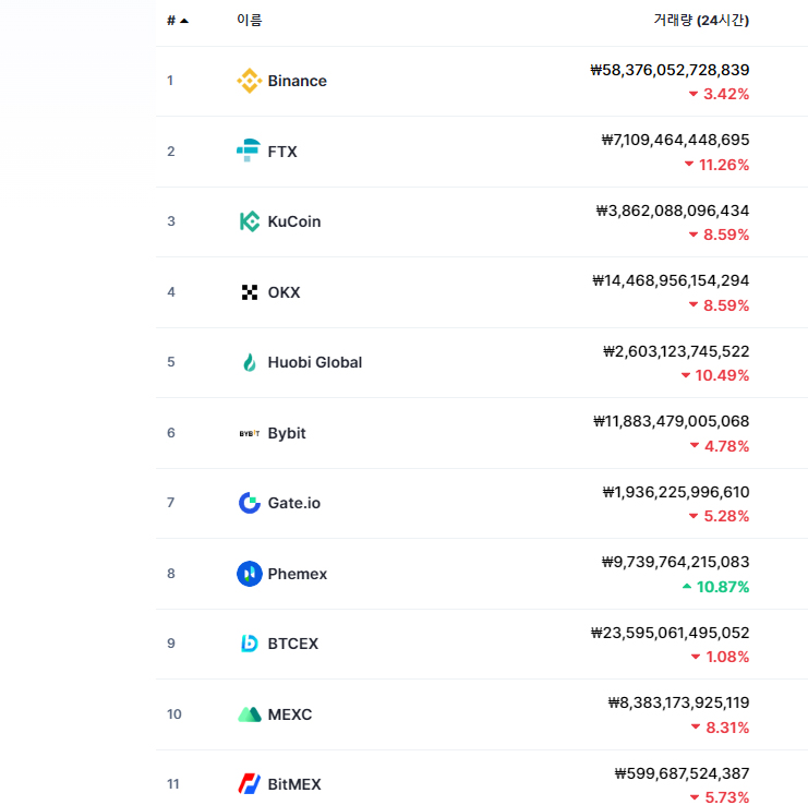 비트코인 선물거래소 순위