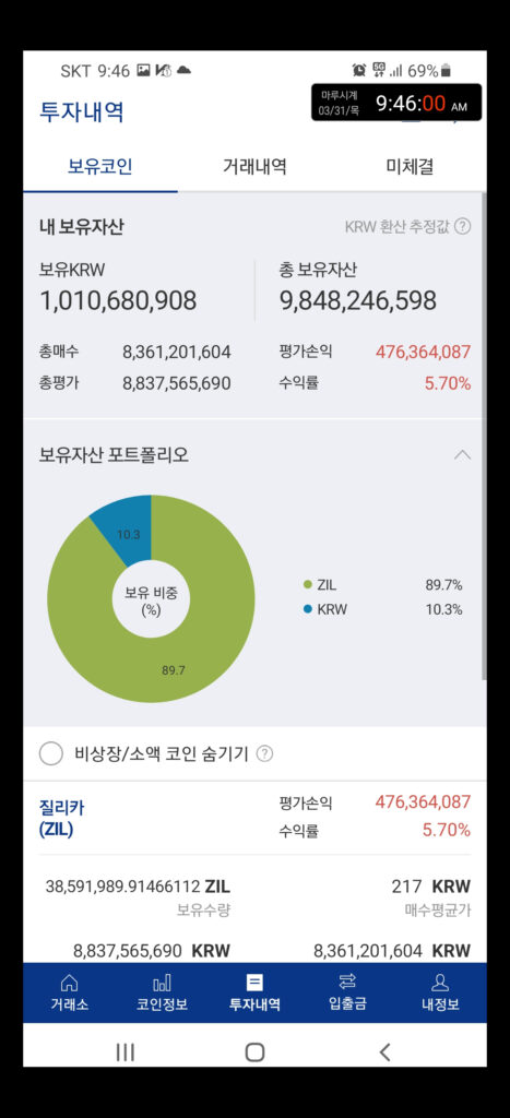 선물거래 수익