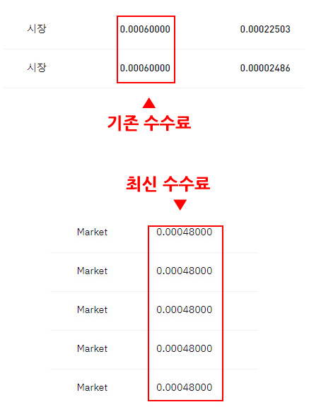 바이비트 수수료 확인
