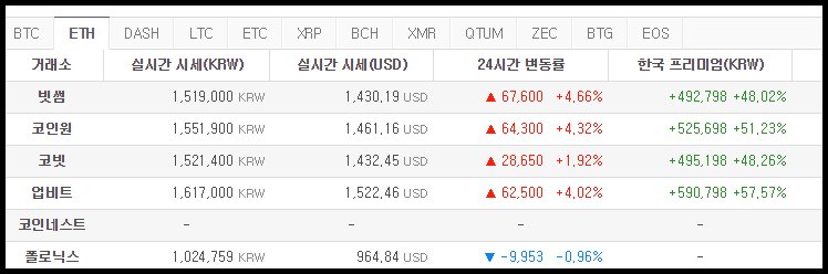 가상화폐 미친김프