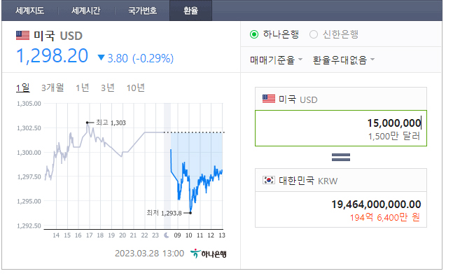 바이낸스 vip 등급 자격