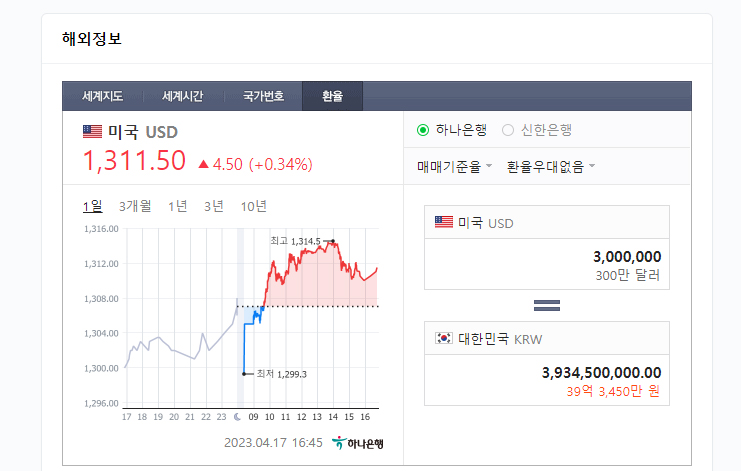 비트겟 출금 한도