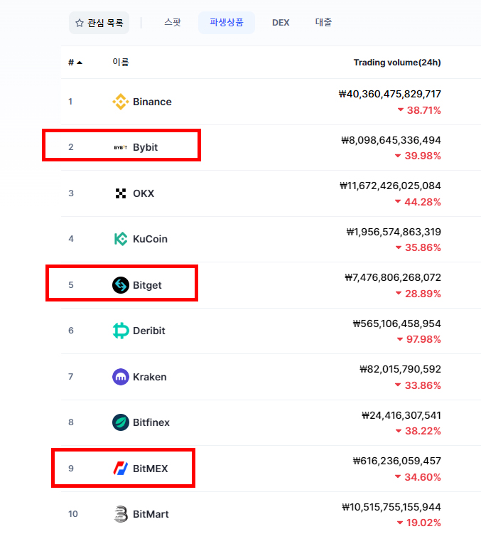 비트코인 처음가격 정보 및 첫 거래가격 시세 2가지 7 %EB%B9%84%ED%8A%B8%EC%BD%94%EC%9D%B8 %EB%A1%B1%EC%88%8F %EC%82%AC%EC%9D%B4%ED%8A%B8