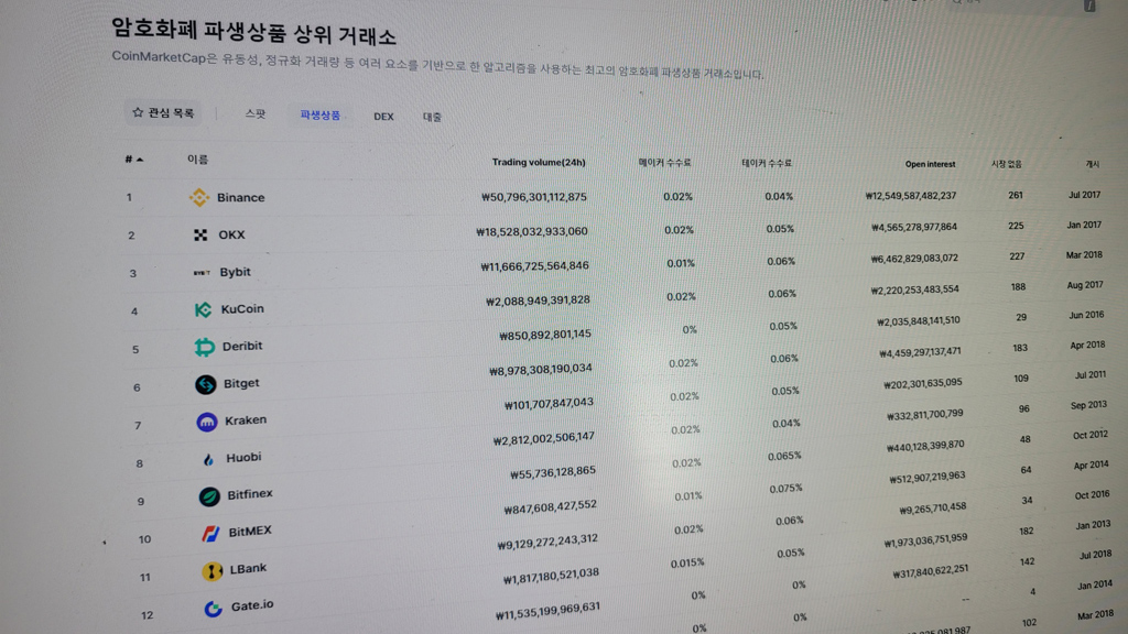 코인 선물거래소 수수료 비교 및 암호화폐 선물거래소 순위 TOP3 2 암호화폐 선물거래소 순위