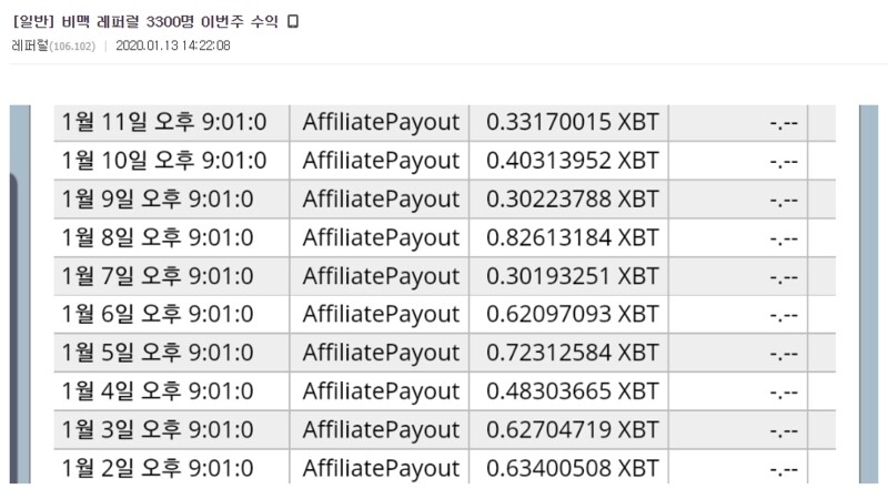 레퍼럴 수익 공개 3가지 및 바이비트 파트너 신청 하는 법 6 비트맥스 레퍼럴 수익 인증