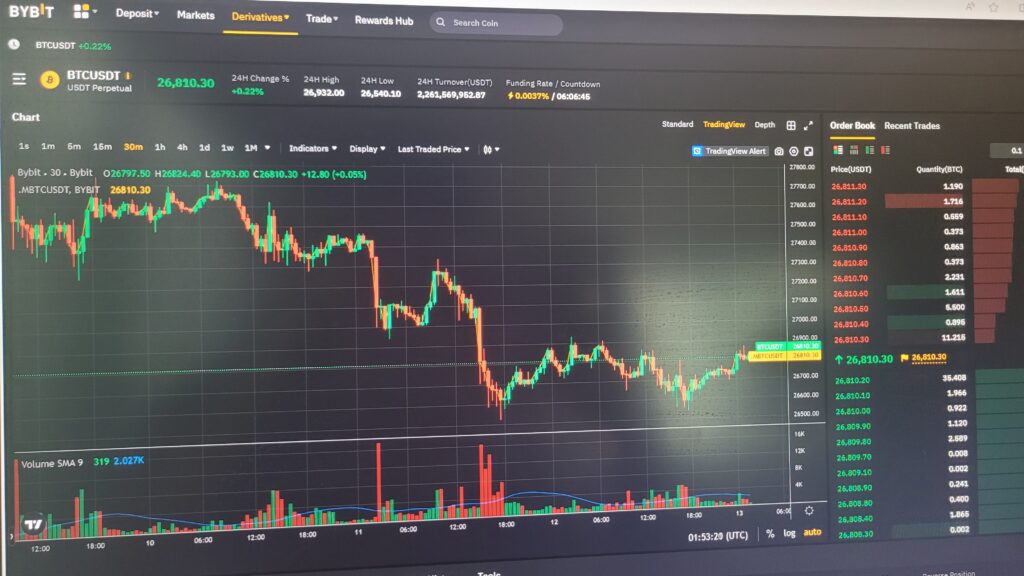 바이비트 거래소 순위는 2위
