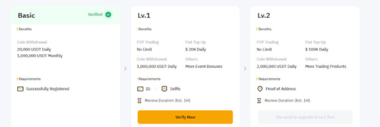 바이비트 KYC 이전후 기존 계정 KYC