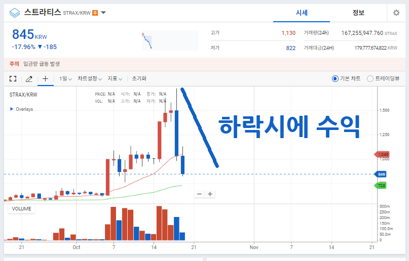 업비트 숏