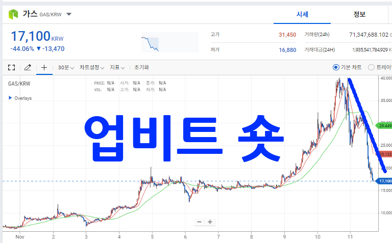 업비트 숏