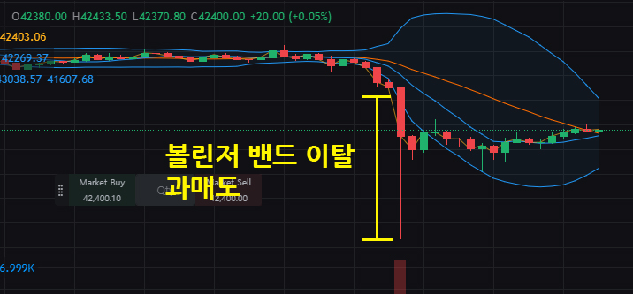 바이비트 볼린저밴드