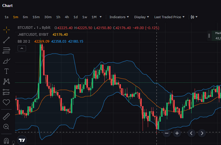 바이비트 청산가 10초 완벽 이해 | 거래소 가격이 아닌 Makr Price 8 Last Traded Price
