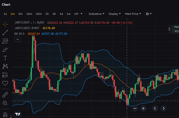 바이비트 청산가 10초 완벽 이해 | 거래소 가격이 아닌 Makr Price 9 mark Price chart