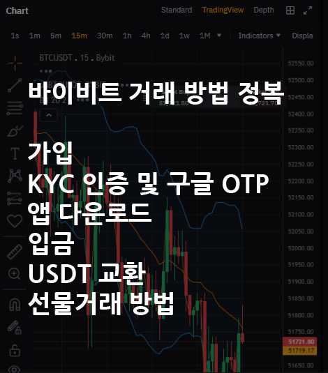 바이빗 거래소 수수료 할인 및 정보 | 거래 하는 방법 7단계 7 %EB%B0%94%EC%9D%B4%EB%B9%84%ED%8A%B8 %EA%B1%B0%EB%9E%98%EB%B0%A9%EB%B2%95