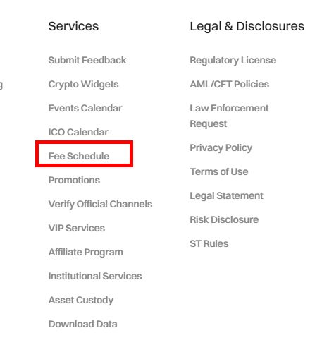 bitget Fee Schedule