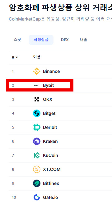 바이빗 거래소 수수료 할인 및 정보 | 거래 하는 방법 7단계 5 바이빗 거래소 순위