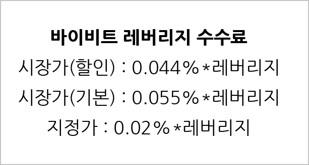 바이비트 레버리지 수수료