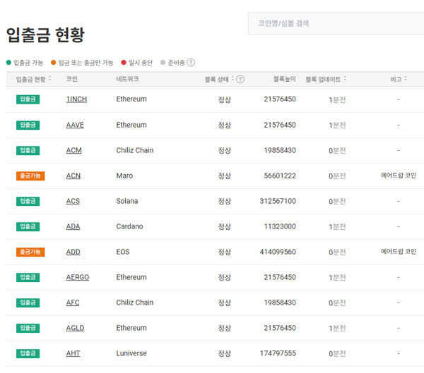 업비트 바이비트 네트워크 입출금 체크 | 261개 코인 네트워크 8 업비트 네트워크