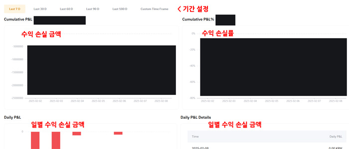 바이비트 수익률 보는법 2가지 | 실시간 및 총 손익 확인 방법 6 바이비트 손익