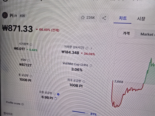파이코인 거래방법 3단계 아주 쉬워요 | 현물 선물 매수 매도 2 Pi coin 시세입니다. 원화로 871원입니다.