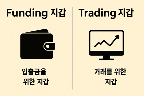 okx 지갑 종류 설명