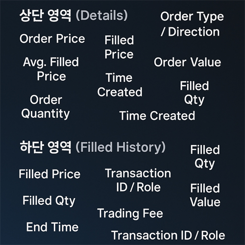 바이비트 거래내역 용어 설명|Order ID부터 Trading Fee까지 한번에 2 바이비트 거래내역 화면에 나오는 Order Type, Filled Price, Trading Fee 등 주요 항목들을 상단 Details와 하단 Filled History로 구분한 시각 자료