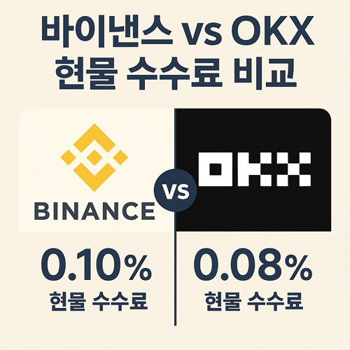 바이낸스와 OKX 현물 수수료 비교 이미지 (0.10% vs 0.08%)