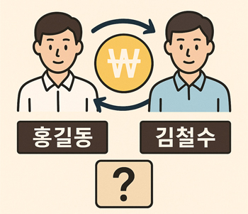 바이비트 국내 송금 트래블룰 설명 이미지 – 홍길동과 김철수 캐릭터, 원화 기호, 이름이 달라도 송금 가능한지에 대한 의문을 시각화